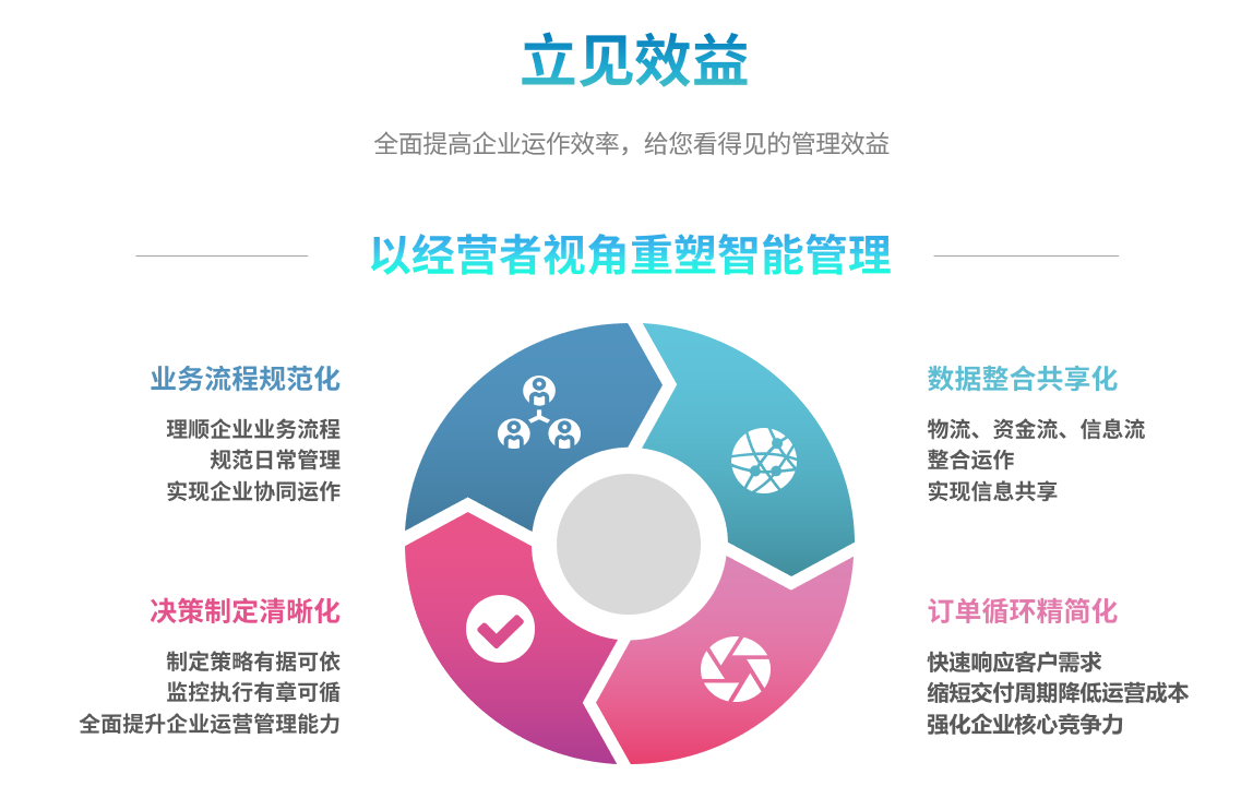 如何选择合适的ERP软件?